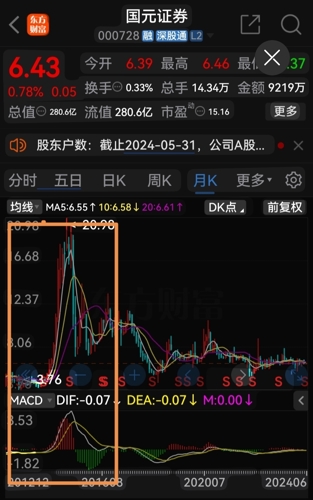 国元证券股吧深度解析与发展展望展望报告