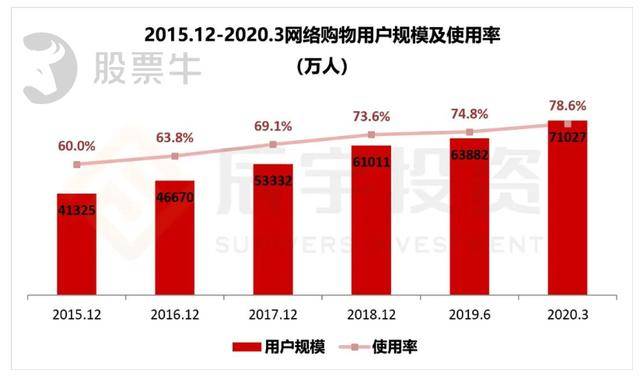 国际 第322页