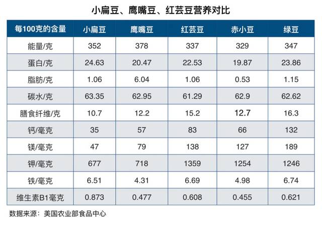 市场动态分析，豆类与谷物价格走势报告——4月12日红豆、绿豆、黑豆、芸豆及高粱、谷子价格解读