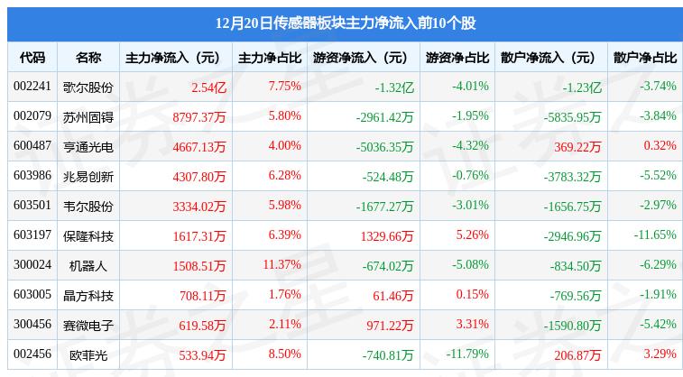 苏州固锝股吧，投资热点值得关注