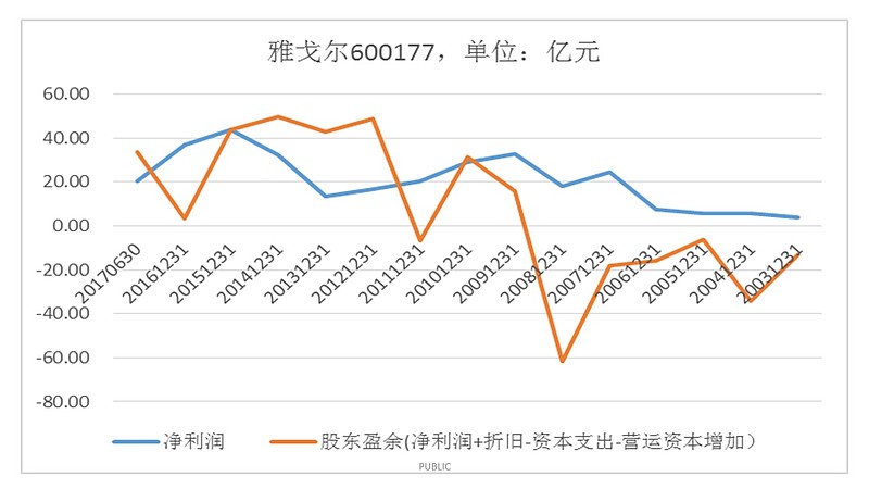 雅戈尔600177，时尚先锋与品牌力量的融合典范