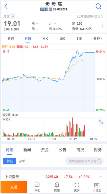 步步高股票股吧，投资热点及未来展望分析