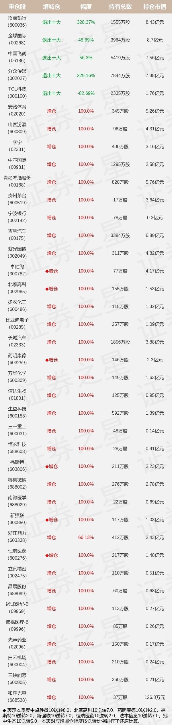 易方达科讯股票基金，新时代优选投资之选