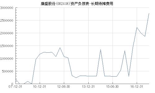 康盛股份股票，探索及未来前景展望