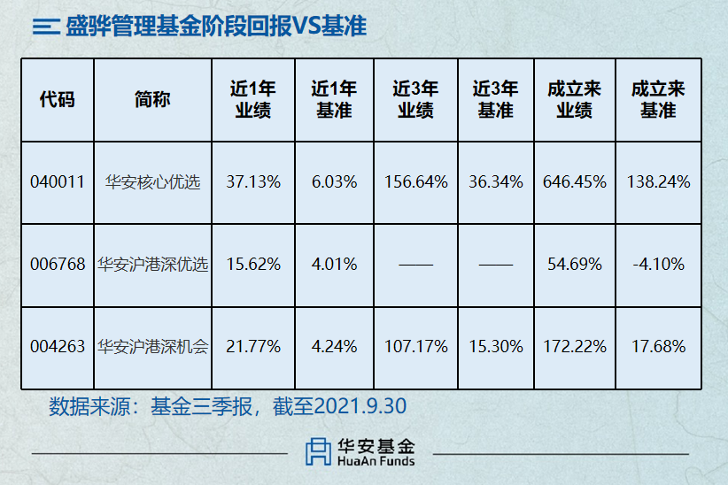 华安基金盛骅与陆秋渊组合遭遇投资挑战，港股优势尽显，A股投资遭遇瓶颈