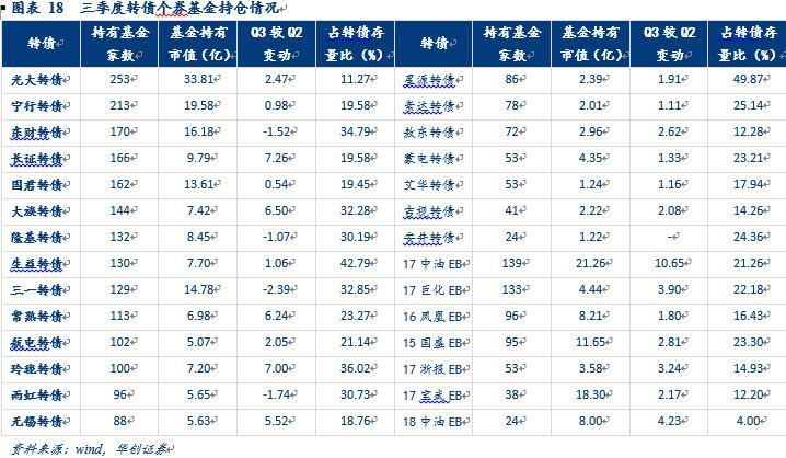 中油EB数字化转型之路探索