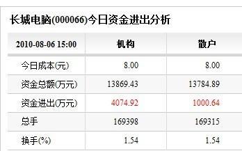 长城电脑股吧，数字时代的先锋力量探索