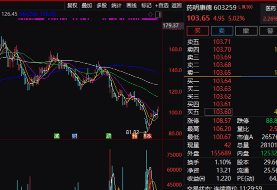 A股收复3200点，市场爆发原因解析