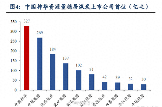 中国神华股吧，深度探索与洞察