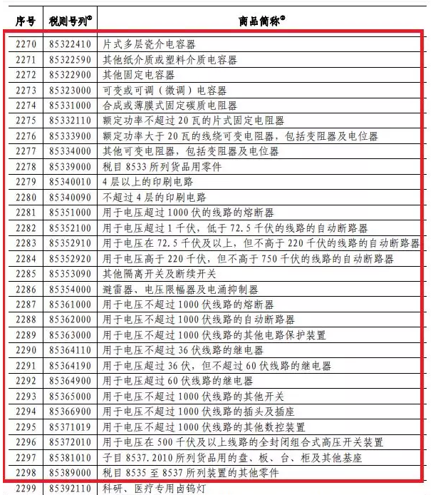 豁免半导体关税背后的考量与权衡，特朗普决策揭晓在即