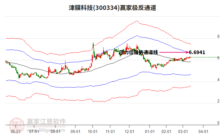 大千生态股票，生态科技领域的耀眼明珠