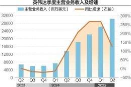 英伟达市值暴跌背后的原因与影响分析，一夜蒸发超1.6万亿元