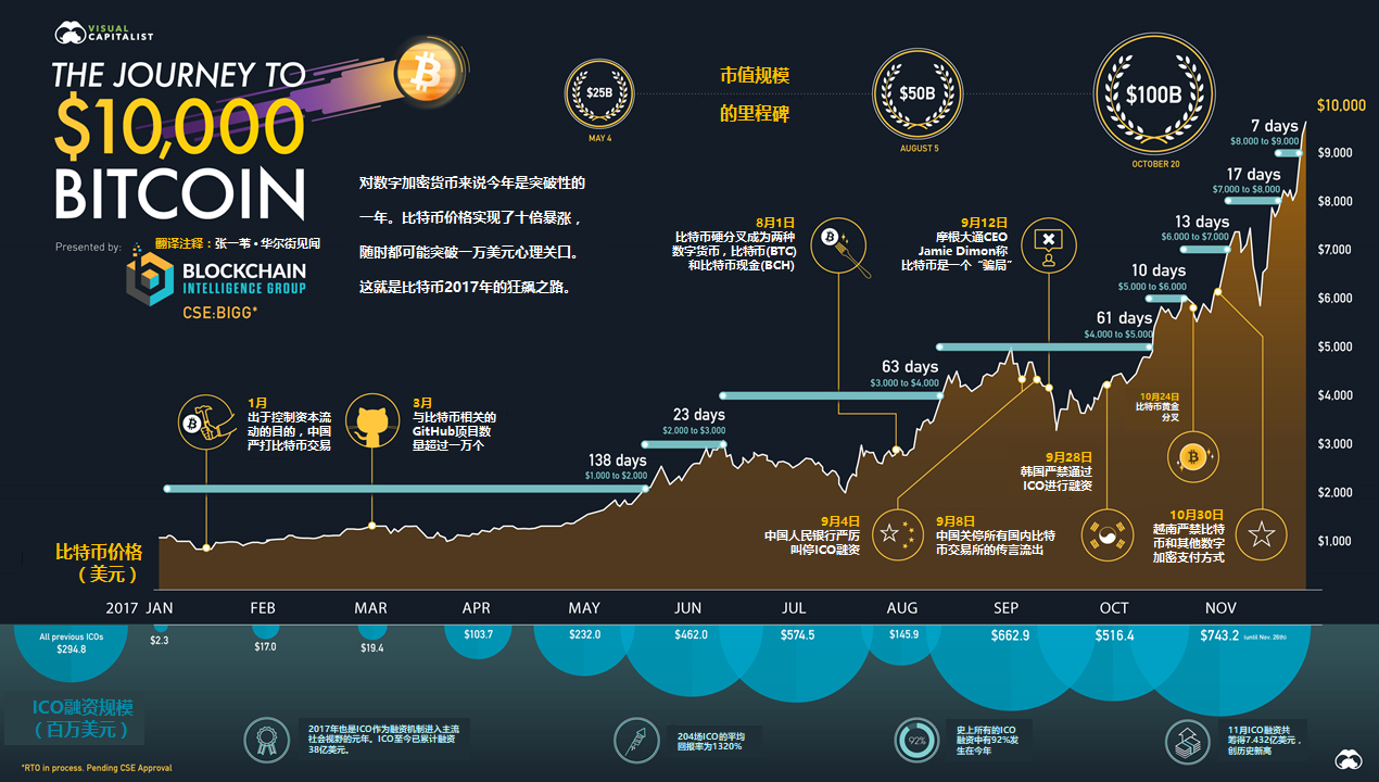 比特币，数字黄金的奥秘探索