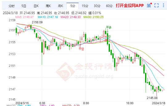 光大期货与美联储官员讲话的市场影响，对等关税力度下降背景下的市场反应