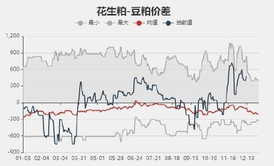 花生价格躺平背后的原因解析