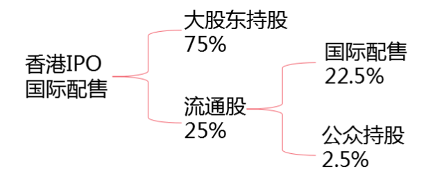 椰子水巨头母公司冲刺港股，资本市场的新宠遇挑战