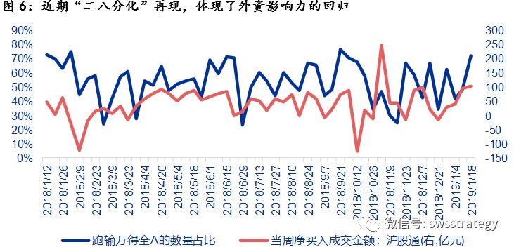 申万宏源策略，战术磨底，战略乐观心态应对市场挑战