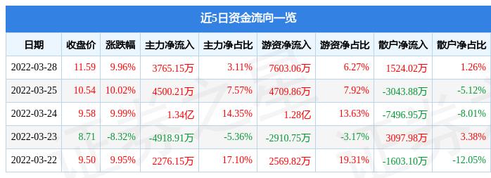 农产品加工板块崛起，京粮控股直线涨停，产业变革与机遇探析