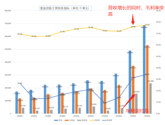 BUUU集团在港蓬勃发展与现金流挑战，美股新股的现金流逐年降低之路