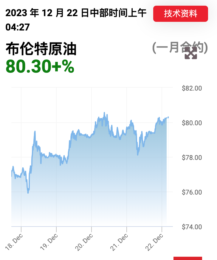 大摩对布伦特原油价格的预期分析，供应前景趋紧背景下的价格上调展望
