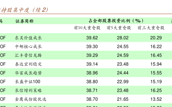 国际 第318页