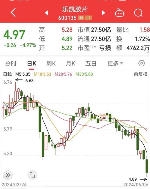 乐凯胶片股票，历史沿革、当前状况与未来展望