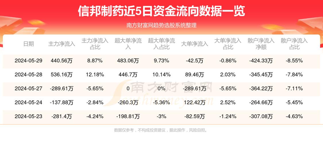 信邦制药股票深度探究与未来前景展望
