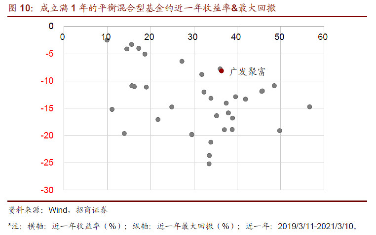 基金添富均衡，投资策略与价值平衡的艺术之道