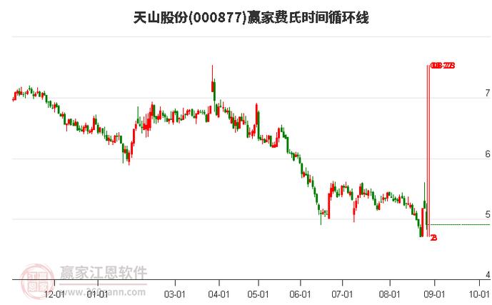 天山纺织股吧，纺织行业翘楚，投资热点解析
