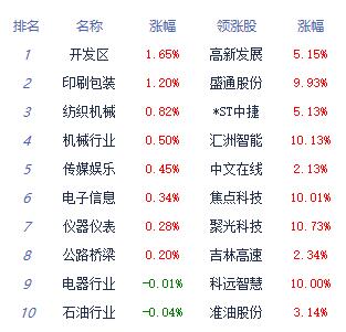 通用设备板块走高背后的驱动力分析，宁水集团涨停助推市场繁荣