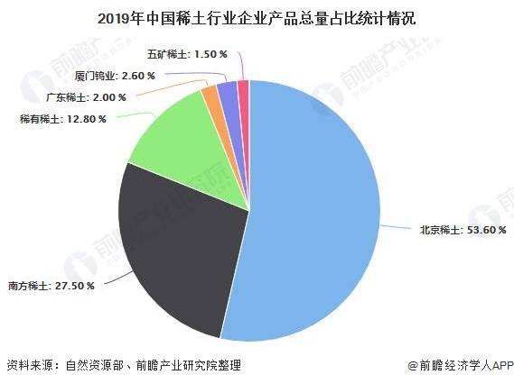 中国稀土网，稀土领域的领先探索平台