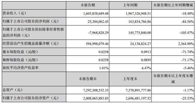 资讯 第320页
