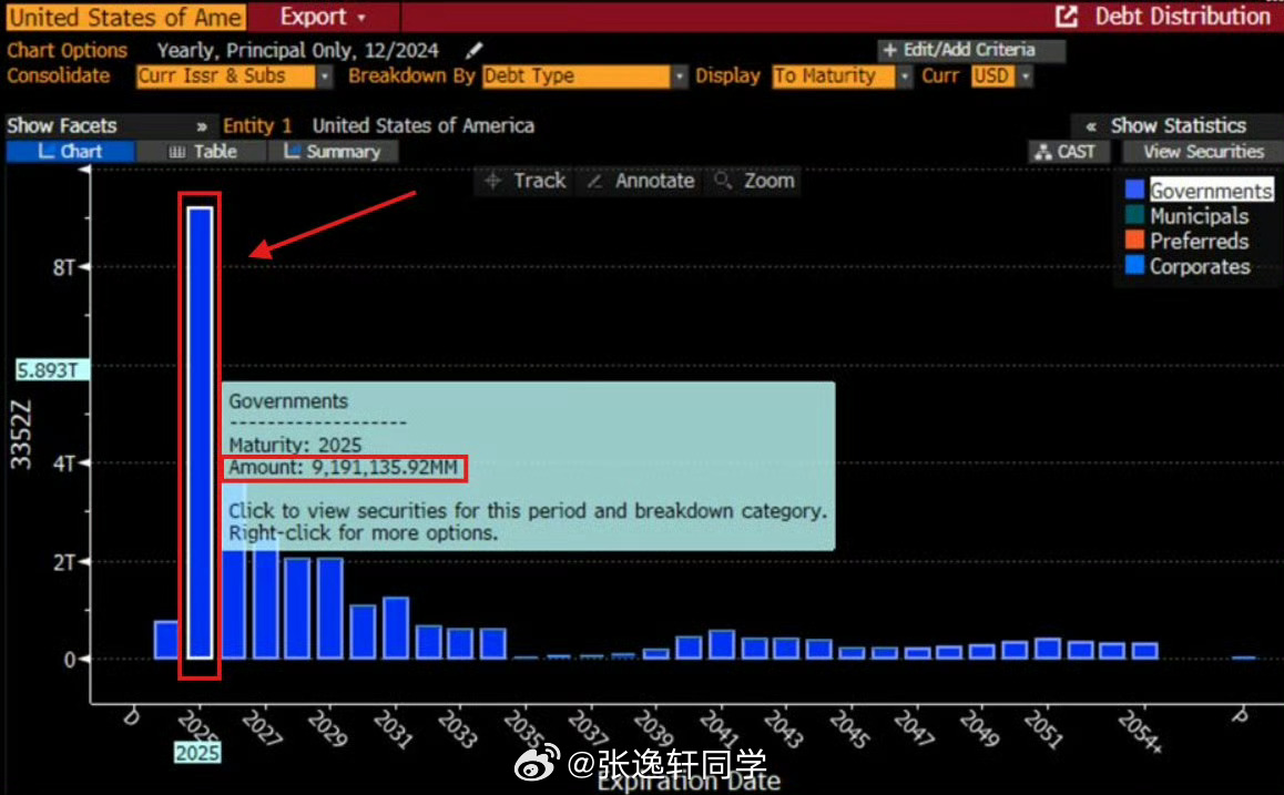 日媒观察，美债抛售潮或将重塑全球金融格局