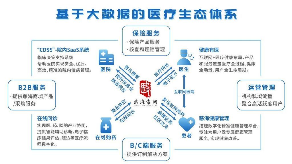 和美医疗，共建优质医疗生态，和谐社会的健康引领者