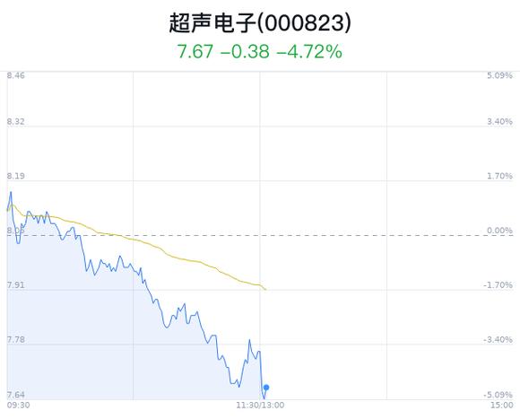超声电子股吧，行业前沿动态与投资者焦点一览