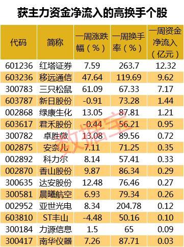 聚灿光电业绩稳健增长，产销两旺势头强劲