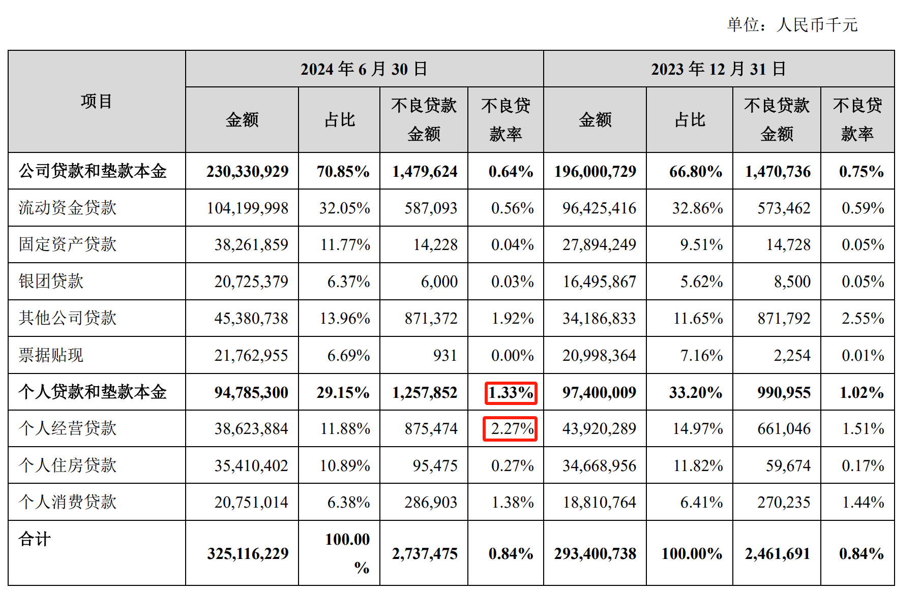 苏州银行基金托管业务违规被警示，多次收罚单背后的业务反思