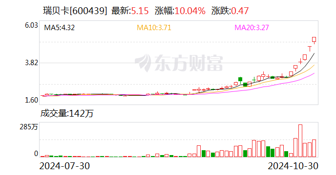 瑞贝卡股吧深度解析及前景展望