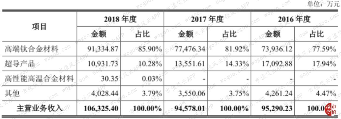 最新 第311页