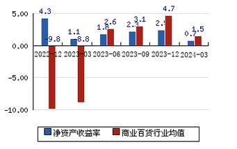 南京新百股吧，商业繁荣的见证与投资者瞩目之地