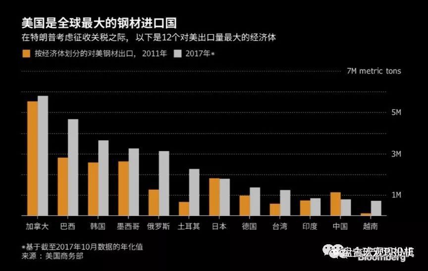 特朗普重塑国家产业战略，掌控美国钢铁的未来