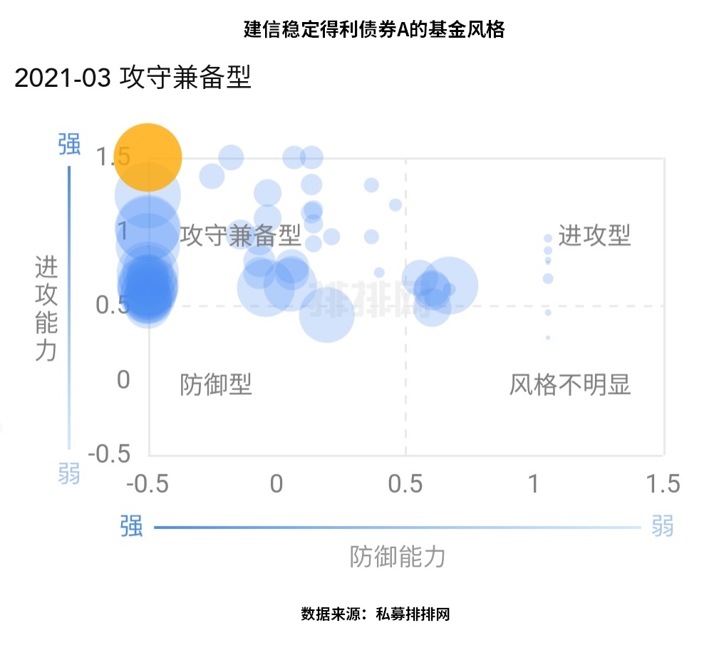 建信稳定增利债券，探索与深度理解