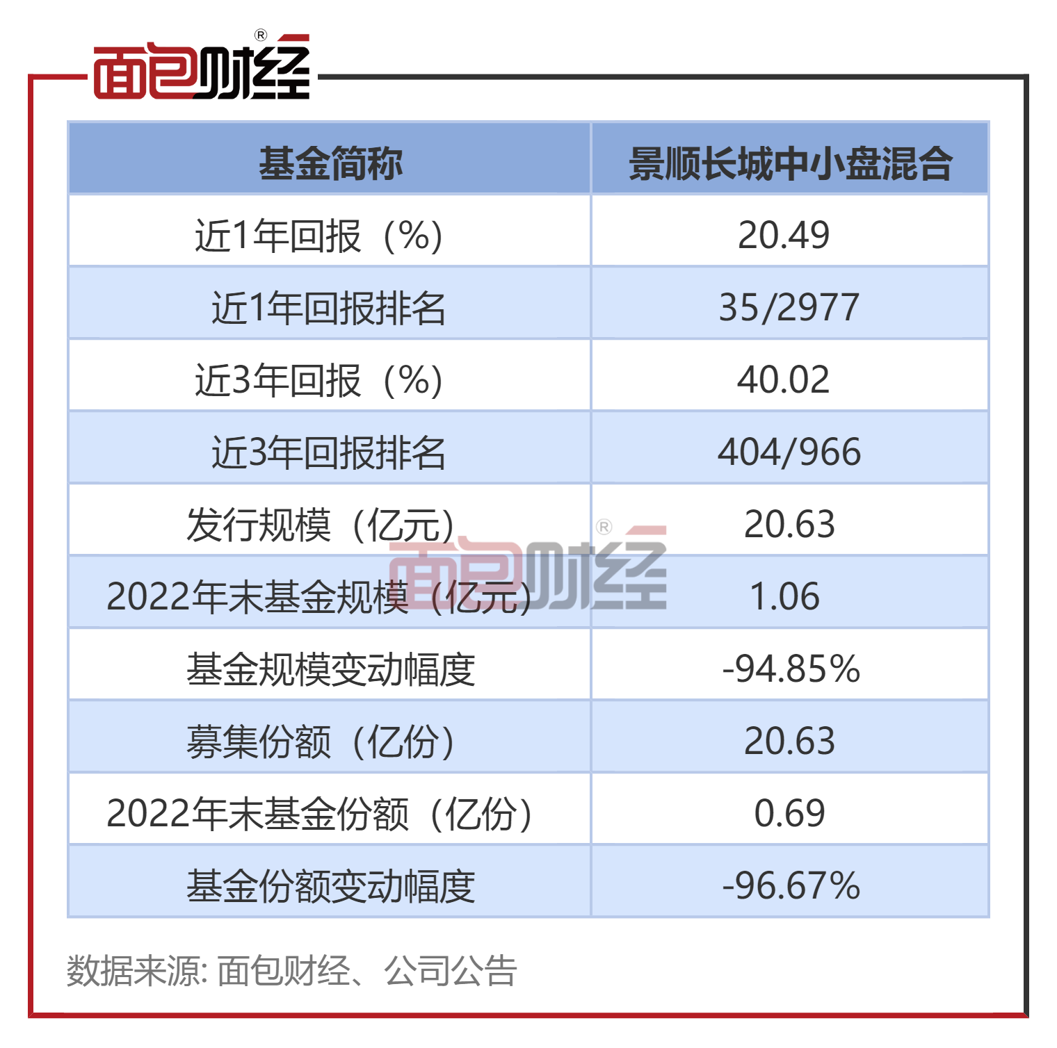 景顺长城中小盘，探寻潜力股的成长与价值并存之路