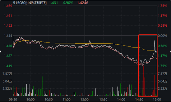 中央汇金再度增持ETF，市场稳定器的新动态