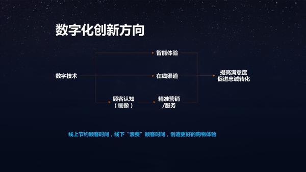 协创数据，引领数字化转型的先锋力量