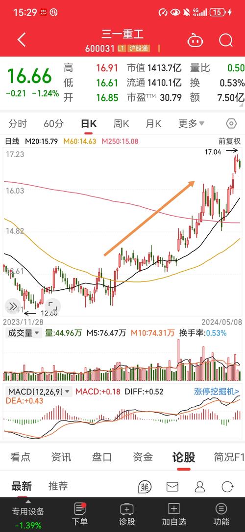 三一重工股票深度解析