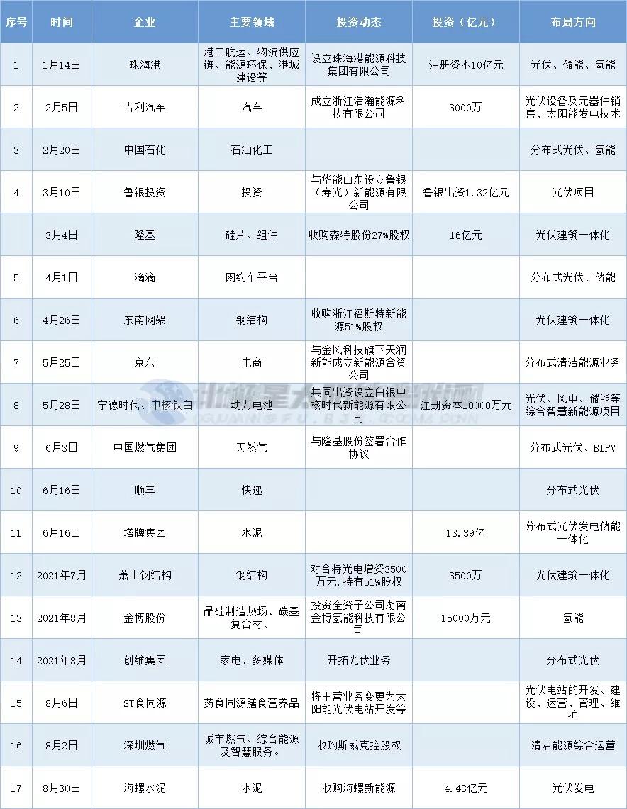 天合发债，策略、机遇与挑战解析