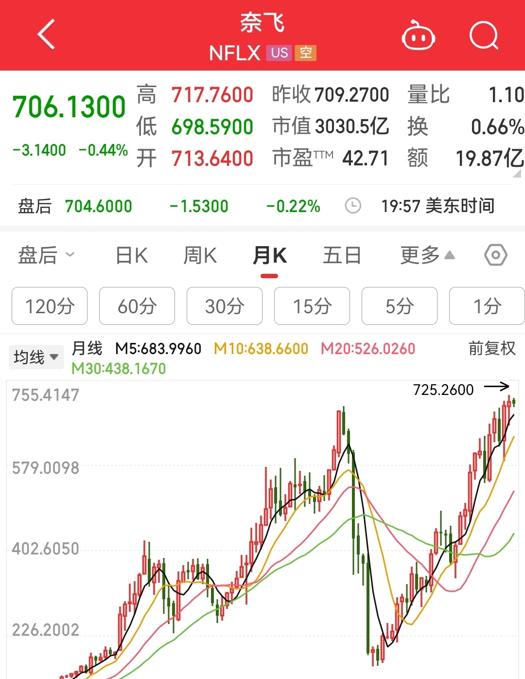 奈飞财报前夕分析师深度洞察，股票前景分析展望