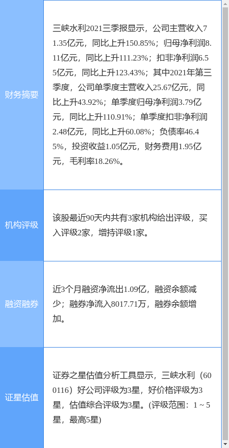 三峡申购，新投资机遇与挑战同步来临