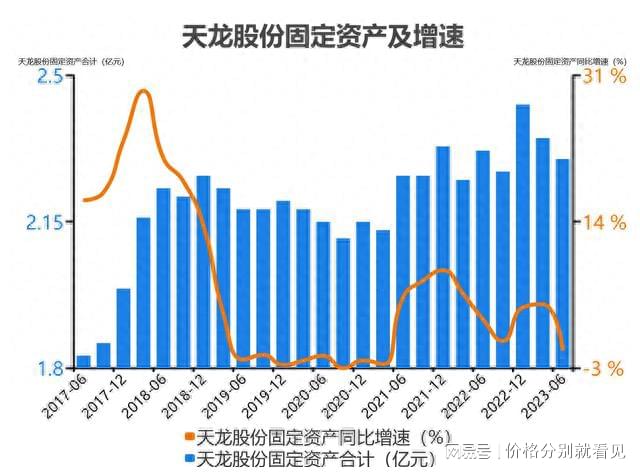 天龙股份股吧深度解析及前景展望